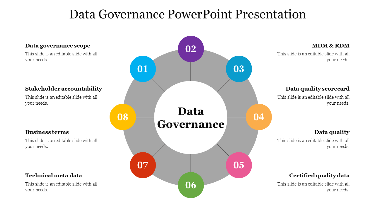 Data Governance PowerPoint Presentation